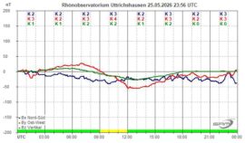 Magnetogramm_25_05_2026