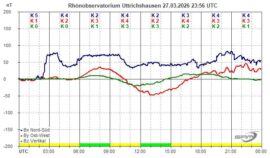 Magnetogramm_27_03_2026