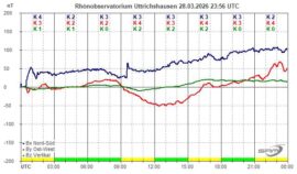 Magnetogramm_28_03_2026