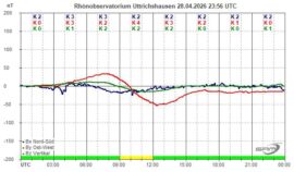 Magnetogramm_28_04_2026