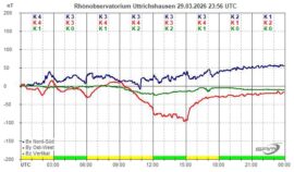 Magnetogramm_29_03_2026