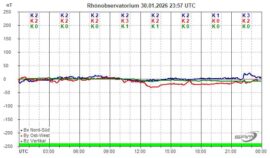 Magnetogramm_30_01_2026