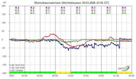 Magnetogramm_30_03_2026