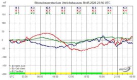 Magnetogramm_30_05_2026