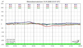 Magnetogramm_31_01_2026