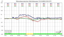 Magnetogramm_31_03_2026