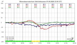 Magnetogramm_01_04_2026