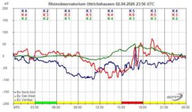 Magnetogramm_02_04_2026