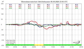 Magnetogramm_06_04_2026