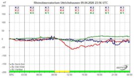 Magnetogramm_09_04_2026