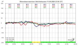 Magnetogramm_11_04_2026
