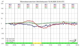 Magnetogramm_12_04_2026