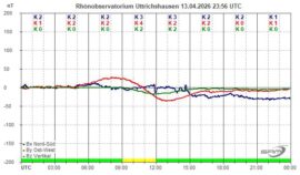 Magnetogramm_13_04_2026