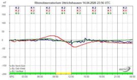 Magnetogramm_14_04_2026