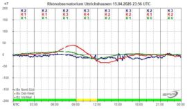 Magnetogramm_15_04_2026