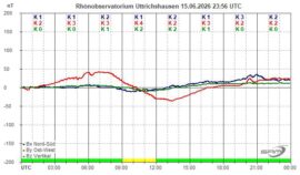 Magnetogramm_15_06_2026