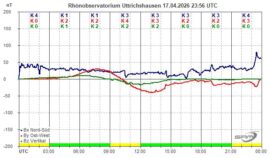 Magnetogramm_17_04_2026