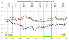 Magnetogramm_18_04_2026