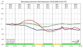 Magnetogramm_18_06_2026