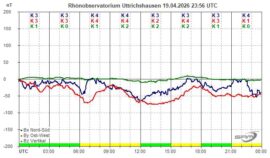 Magnetogramm_19_04_2026