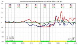 Magnetogramm_20_04_2026
