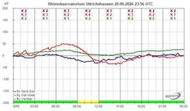 Magnetogramm_20_06_2026