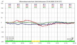 Magnetogramm_23_04_2026