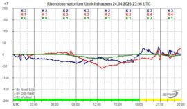 Magnetogramm_24_04_2026