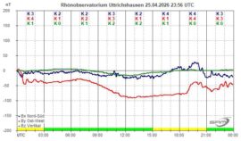 Magnetogramm_25_04_2026