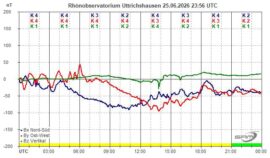 Magnetogramm_25_06_2026