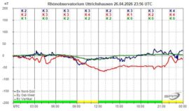 Magnetogramm_26_04_2026