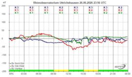 Magnetogramm_26_06_2026