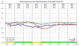 Magnetogramm_27_04_2026