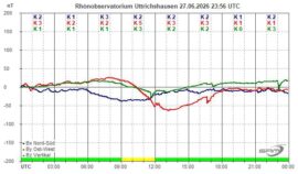 Magnetogramm_27_06_2026