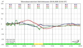 Magnetogramm_28_06_2026