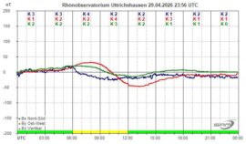Magnetogramm_29_04_2026