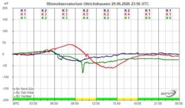 Magnetogramm_29_06_2026