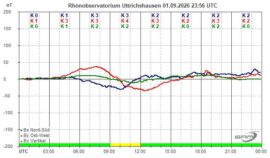 Magnetogramm_01_09_2026