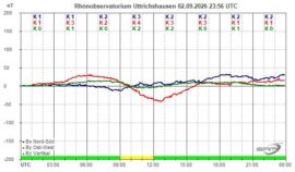 Magnetogramm_02_09_2026
