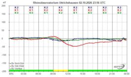 Magnetogramm_02_10_2026