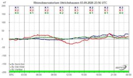 Magnetogramm_03_09_2026