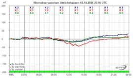 Magnetogramm_03_10_2026