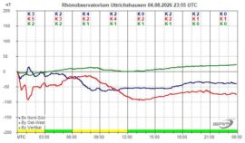 Magnetogramm_04_08_2026