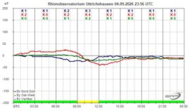 Magnetogramm_04_09_2026