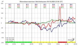 Magnetogramm_04_10_2026