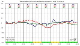 Magnetogramm_05_07_2026