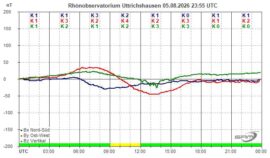 Magnetogramm_05_08_2026