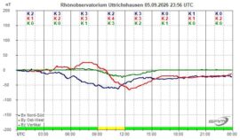 Magnetogramm_05_09_2026