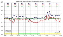 Magnetogramm_05_10_2026