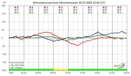 Magnetogramm_06_07_2026